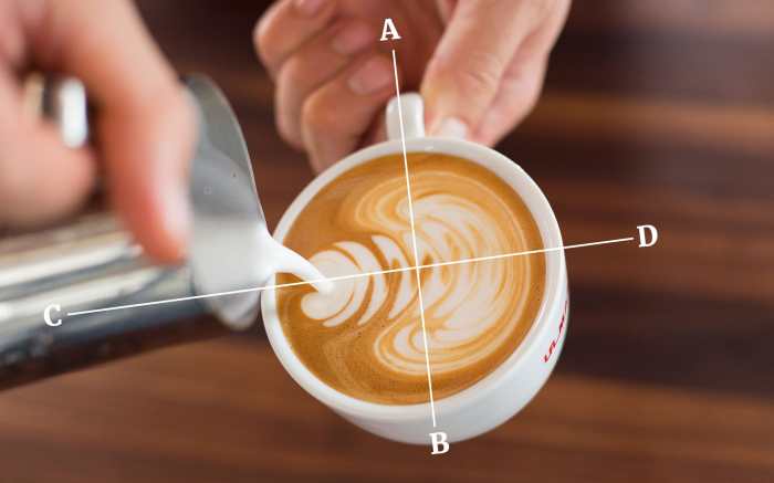 How to make decoration on lattes