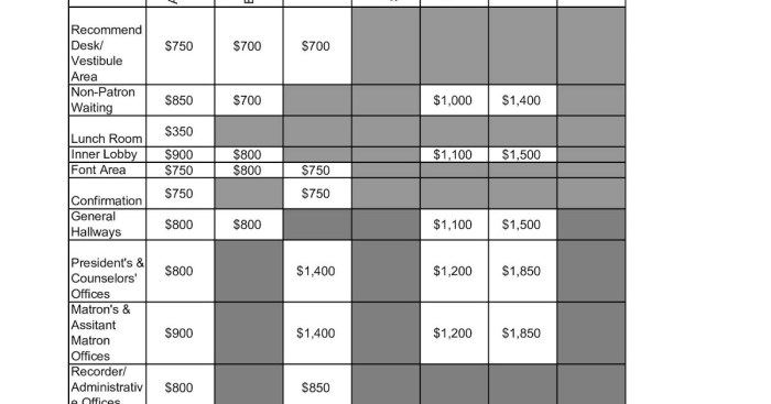 Designing subjects choices candidates foray learn